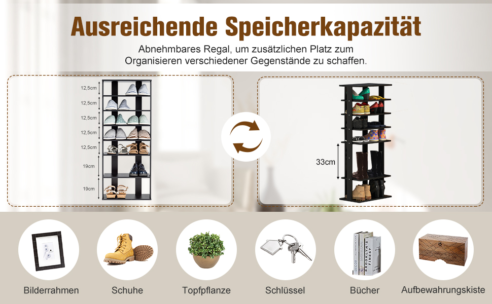 Ausreichene Speicherkapazität
