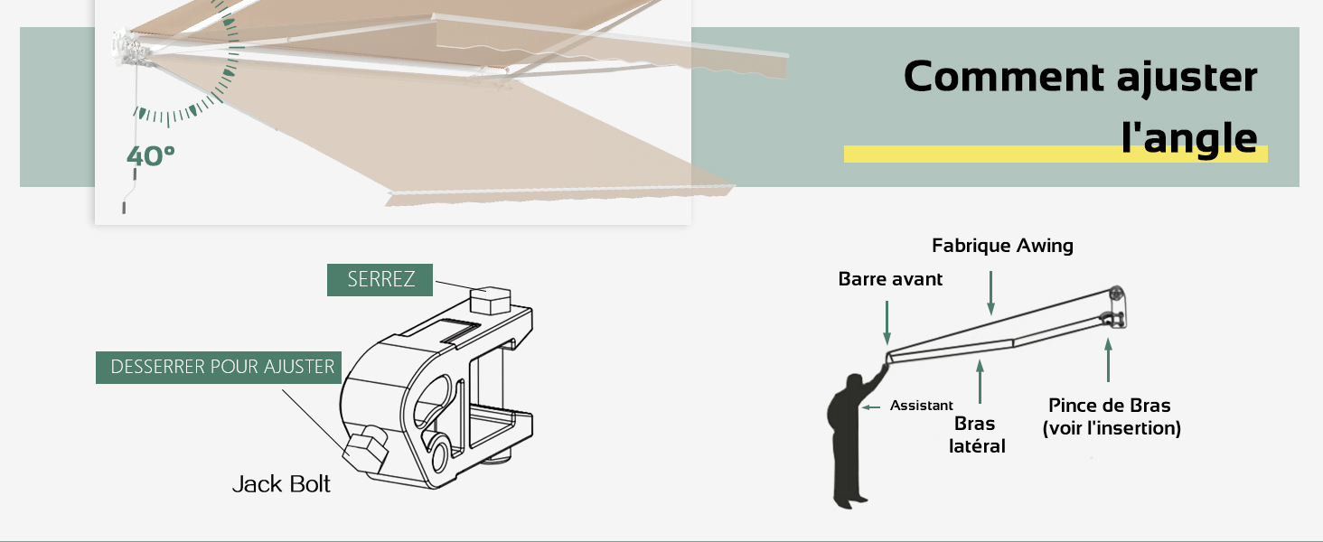 Schéma montrant les angles de réglage et les composants de l'auvent. Comprend une vue de dessus avec un angle de 40 degrés, une vue latérale du support de montage et une illustration de la personne ajustant le bras de l'auvent