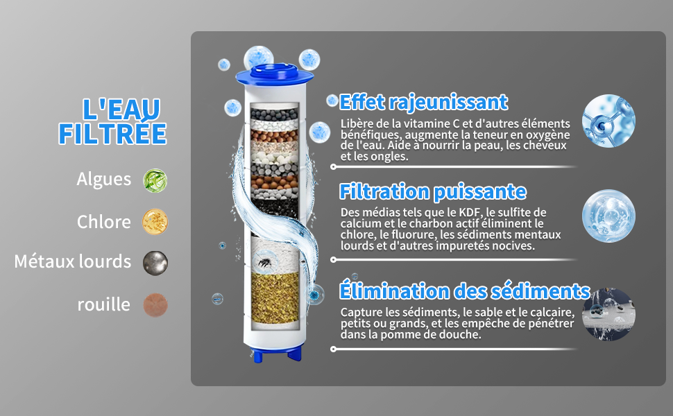 Der Text lautet « GEFILTERTES WASSER ». Graues Bedienfeld mit Informationen zum Wasserfiltersystem, blauen Tropfensymbolen und französischem Text zur Wasseraufbereitung.