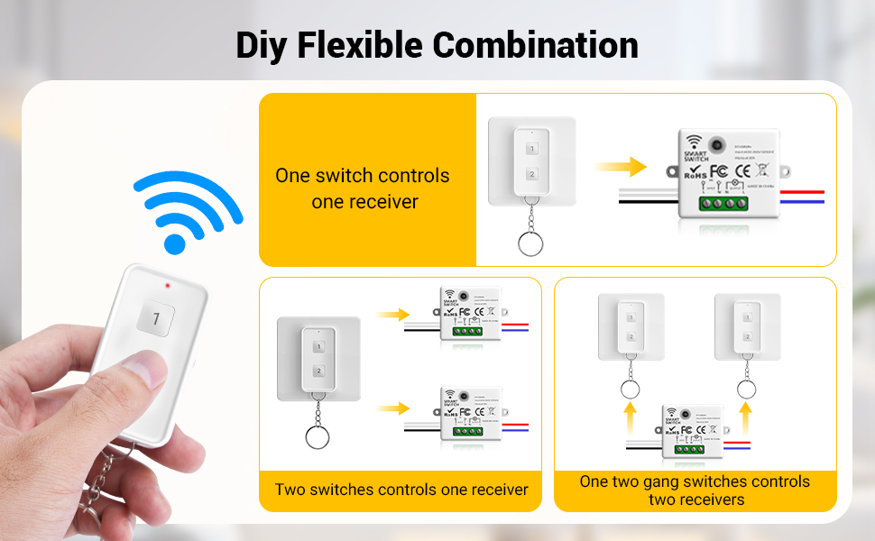 Der Text lautet „DIY Flexible Combination“. Das Diagramm zeigt die Einrichtung drahtloser Schaltersteuerungen mit mehreren Verbindungsoptionen. Das blaue WiFi-Symbol und die Pfeile zeigen den Verbindungsfluss zwischen Geräten an.
