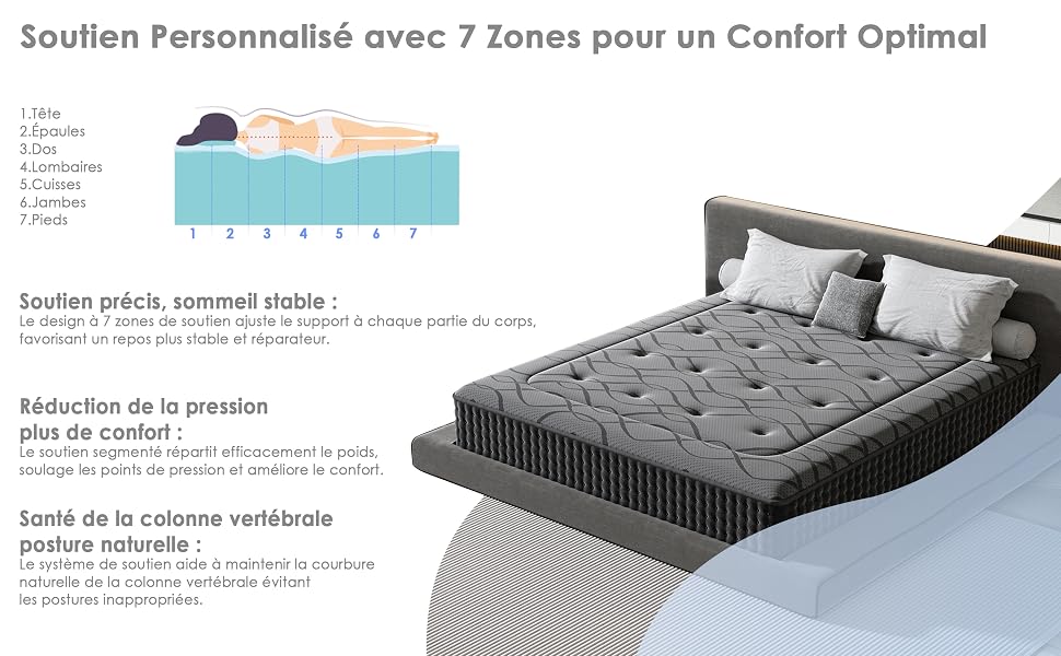 DEWINNER Matelas30 cm, Mousse à mémoire de Forme, Ressorts individuels