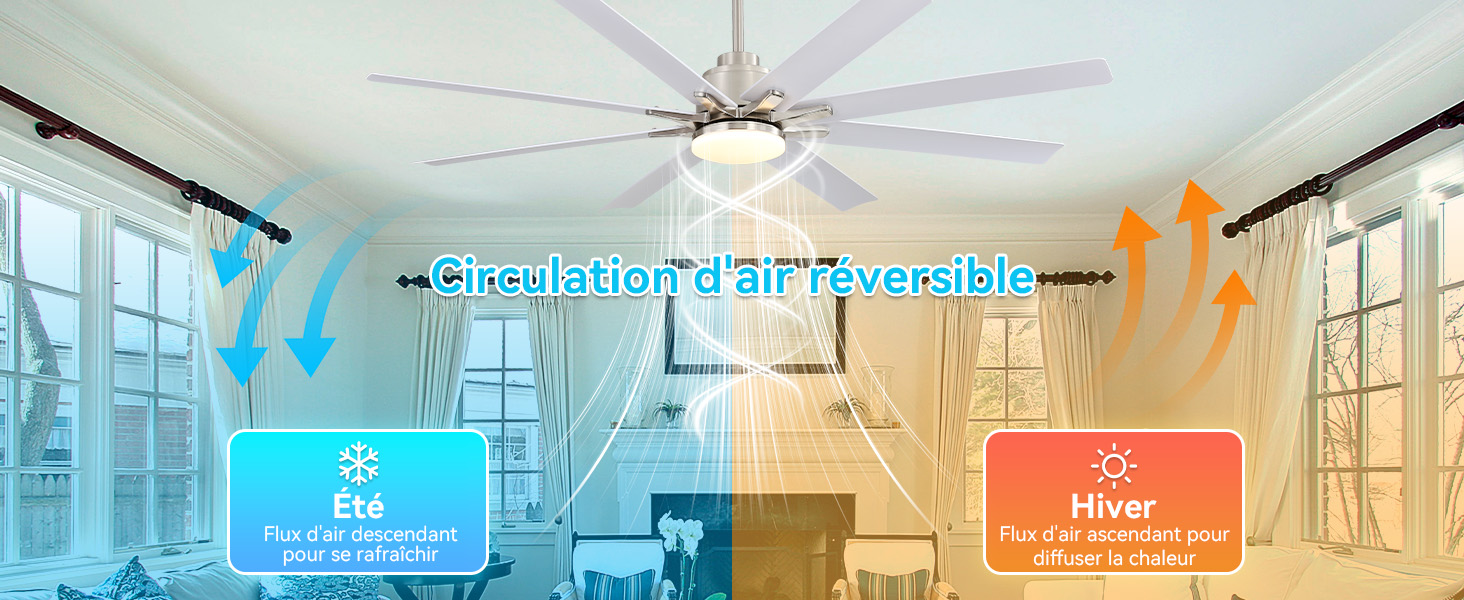 Le texte indique « Ciesielacijon z Airco vesting ». Ventilateur de plafond installé dans un intérieur lumineux du salon avec fenêtres, montrant une démonstration de l'installation de refroidissement et de ventilation avec des zones codées par couleur.
