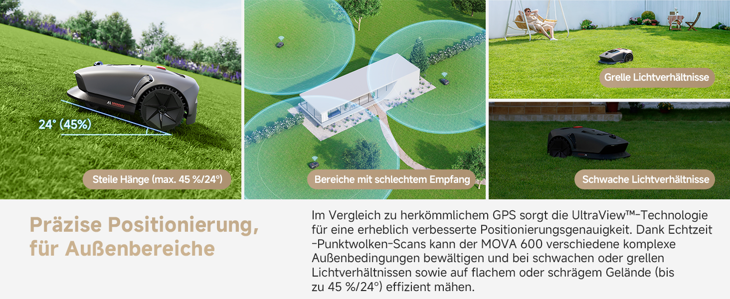 Präzise Positionierung