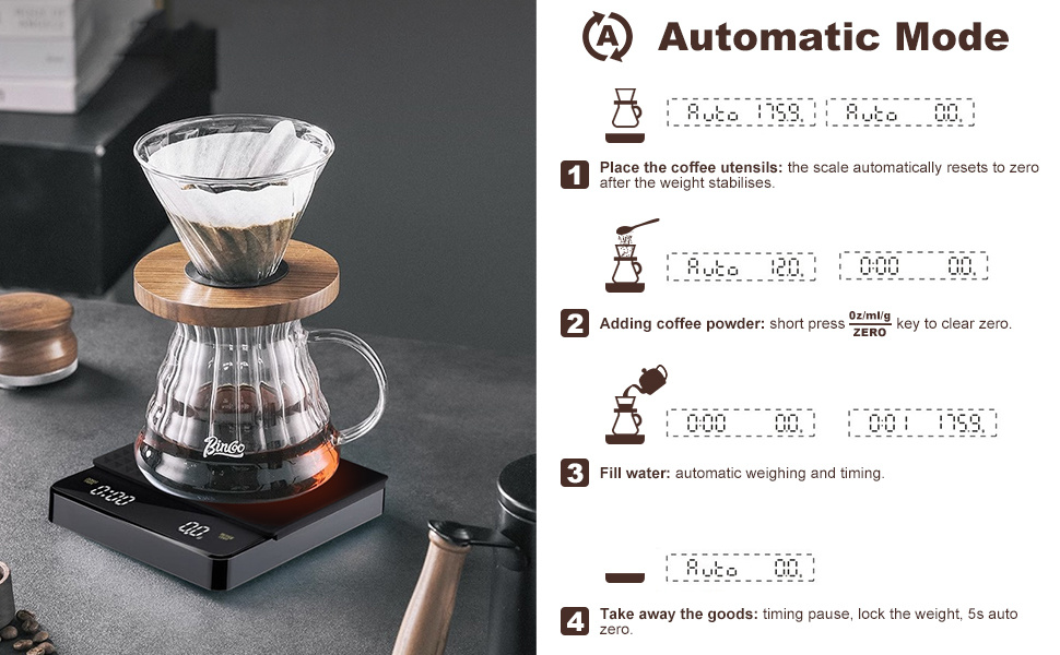 Automatischer Modus