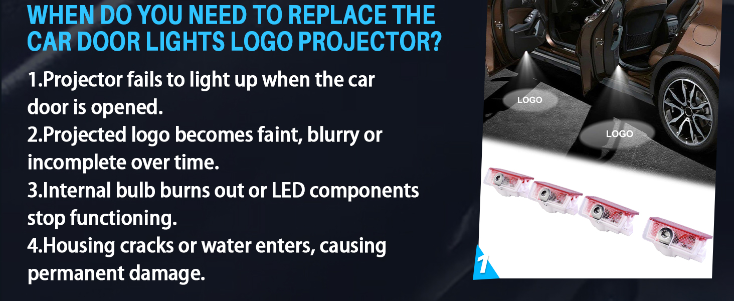 Text reads 'WHEN DO YOU NEED TO REPLACE THE CAR DOOR LIGHTS LOGO PROJECTOR?' followed by 4 numbered points about projector failures and LED component issues. Shows car door area in dark.