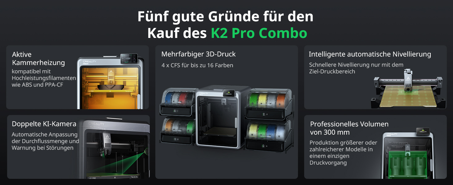 Der Text lautet „Fünf gute Gründe für den Kauf des K2 Pro Combo“. Technischer Produktvorhang mit mehreren Bildern von Überwachungs- oder Kameraausrüstung mit grünen Displayelementen.