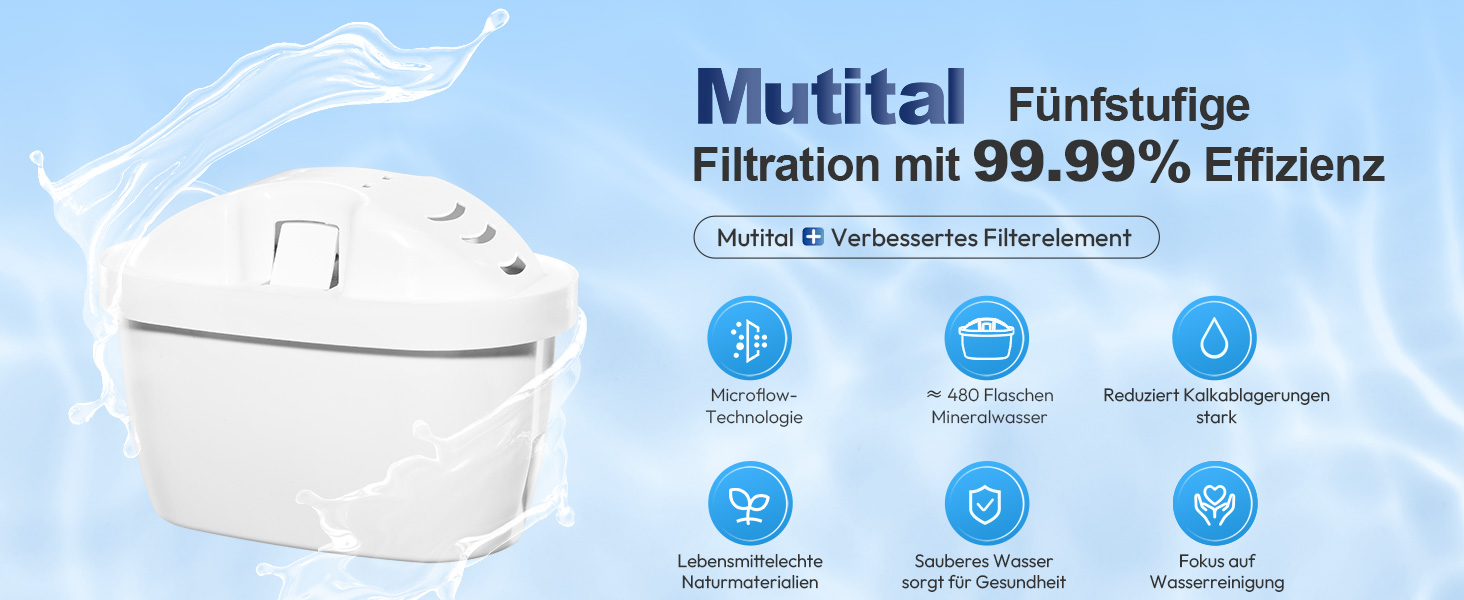 Der Text lautet 'Mutital Fünfstuflge' und 'Filtration mit 99,99% Effizienz'. Eine Reihe von Symbolen, die den Luftfiltrationsprozess zeigen, mit blauen kreisförmigen Symbolen, die die Reinigungsstufen anzeigen.