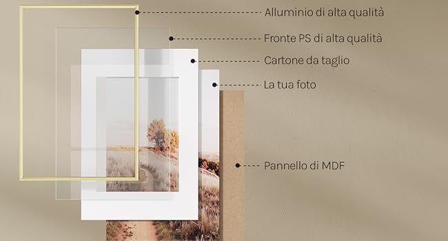 Diagramma tecnico che mostra gli strati di una struttura a pannello o telaio con etichette di testo in italiano che puntano a diversi componenti.