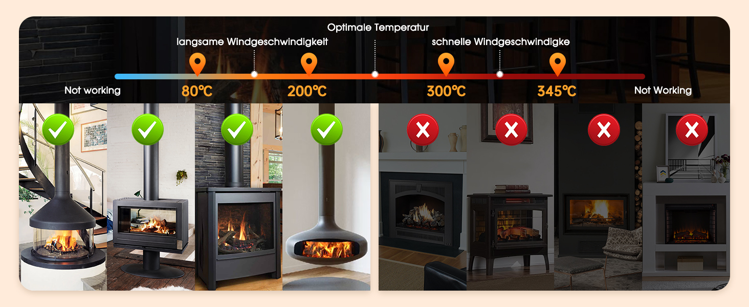 Ventilatore Poele à Bois