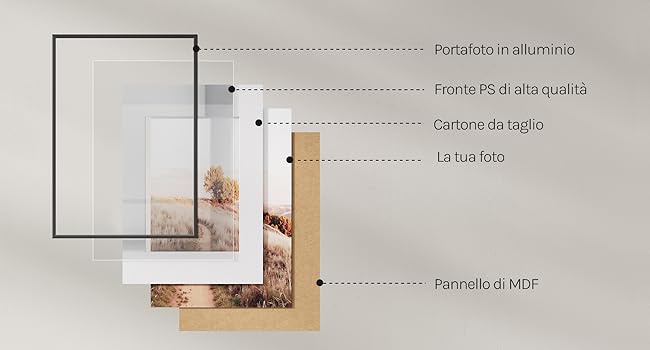 Layout degli interni con elementi etichettati in italiano: 'Pannello in alluminio', 'Punze PSF alta qualita', 'Le tue foto', 'Cornice da taglio', 'Pannello in vetro'. Presentazione pulita e minimalista con cornici fotografiche di esempio.