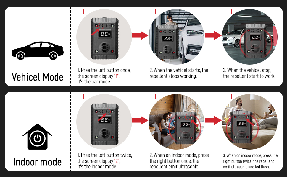 montrant l'utilisation d'un purificateur d'air bimode. Mode véhicule pour le nettoyage de l'air dans la voiture et mode intérieur pour un usage domestique, avec des instructions étape par étape
