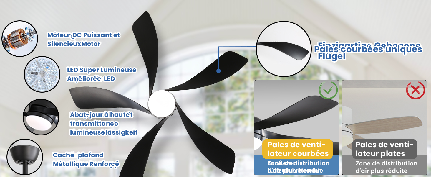 Schéma du produit montrant des composants en noir et blanc semblables à des ventilateurs avec de multiples vues circulaires détaillées et des spécifications techniques sur des étiquettes textuelles en allemand.