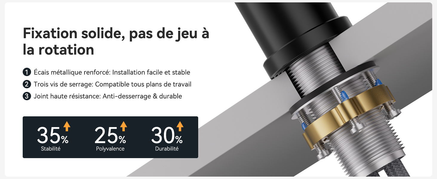 Le texte indique « Fixation solide, pas de jeu à la rotation » avec des angles « 35° », « 25° », « 30° ». Schéma technique montrant le mécanisme de montage métallique avec des angles de rotation.