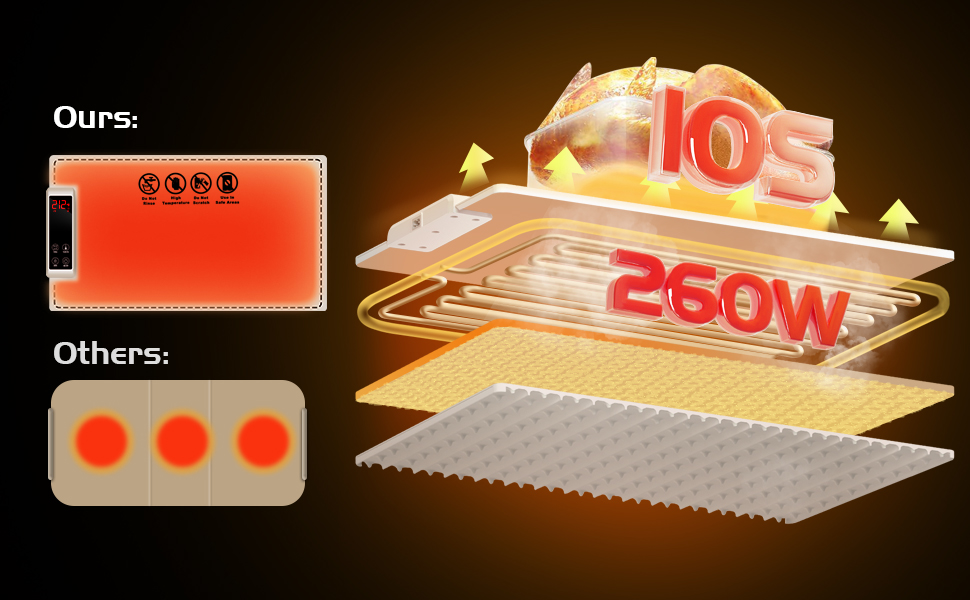 Electric Warming Tray