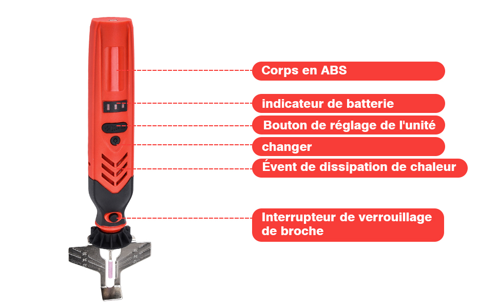 Kit d'affûtage de tronçonneuse électrique