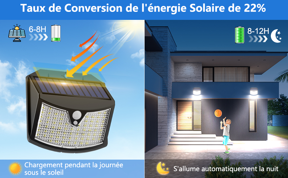 Le texte se lit comme suit : « Taux de conversion de l'énergie solaire de 22 % ». Image divisée montrant un luminaire extérieur à LED à énergie solaire avec détection de mouvement et chemin éclairé la nuit.