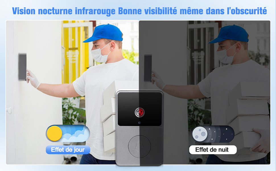 Le texte se lit comme suit : « Vision nocturne infrarouge Bonne visibilité même dans l'obscurité ».