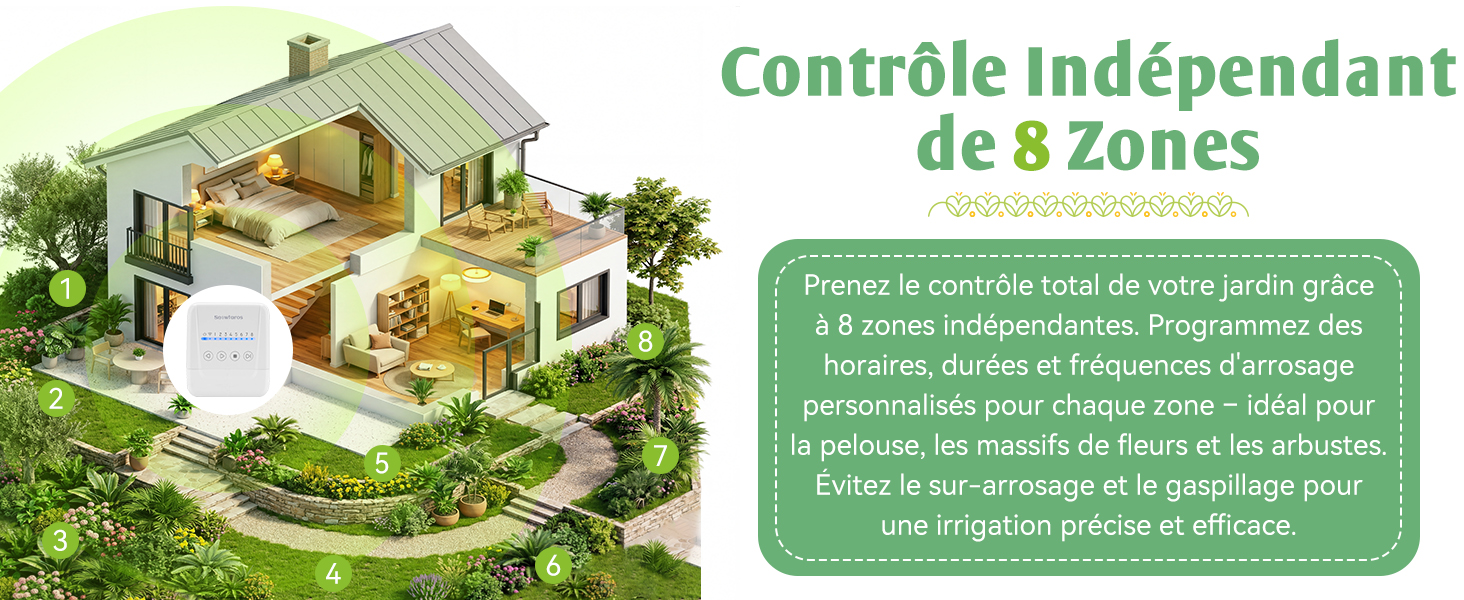 Le texte indique « Contrôle Indépendant de 8 Zones » avec un texte descriptif ci-dessous. L'illustration montre une coupe transversale d'une maison comprenant plusieurs pièces dans des tons jaune/crème, avec des meubles et des plantes, illustrant un système de contrôle indépendant à 8 zones.