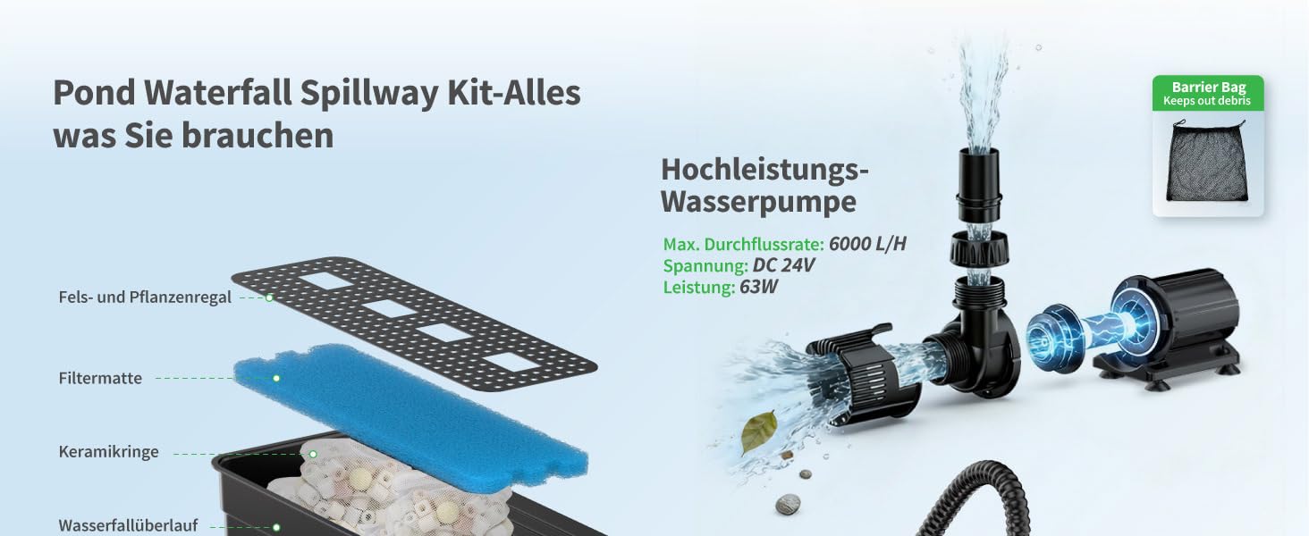 Komplettes Set