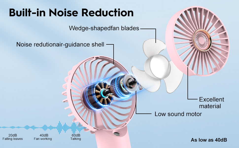 Schema di un ventilatore portatile rosa con caratteristiche di riduzione del rumore. I componenti etichettati includono pale a forma di cuneo, un involucro fonoassorbente, un motore silenzioso e un materiale eccellente. Livello di rumore indicato pari a 40 dB.