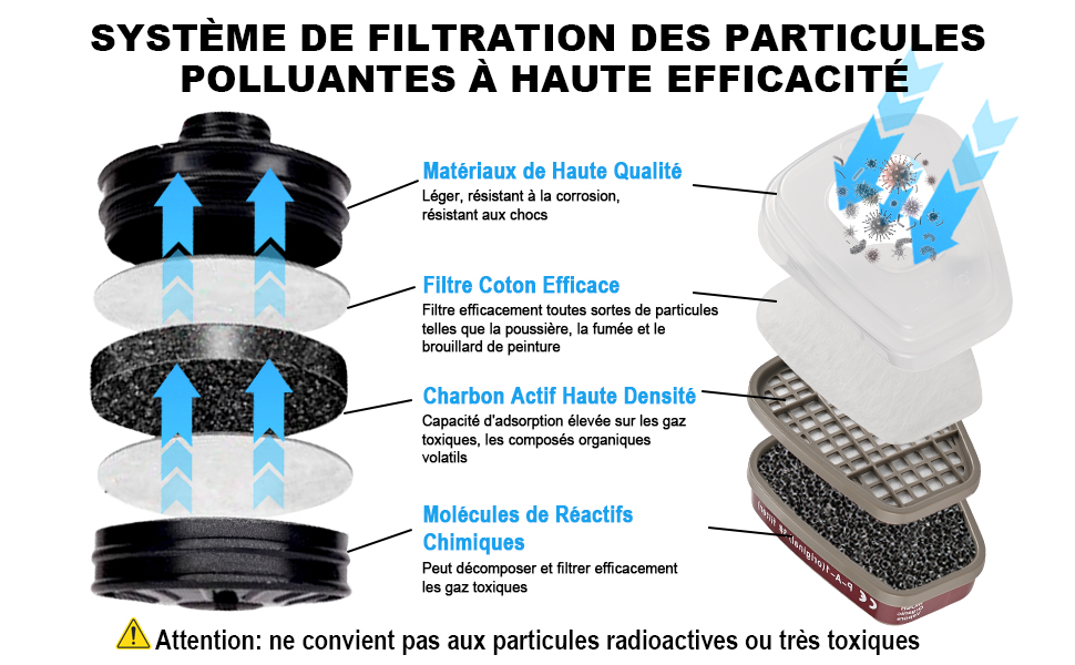 Schéma technique des composants du système de filtration en français. Détails de la structure du filtre multicouche avec des étiquettes textuelles et un surlignage bleu pour le débit d'eau.