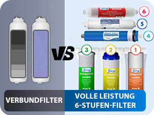 Vergleich von Wasserfiltersystemen: zwei große Filterpatronen links gegenüber sechs kleineren, farbenfrohen Filterpatronen rechts. Text auf Deutsch.