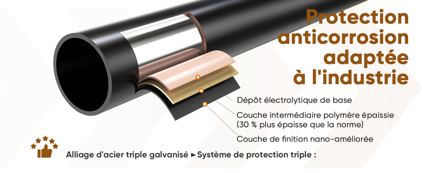 Le texte indique « Protection anticorrosion » et « adaptée à l'industrie ». Schéma technique montrant les couches d'une construction de câble ou de tuyau avec une enveloppe extérieure noire et des composants internes.