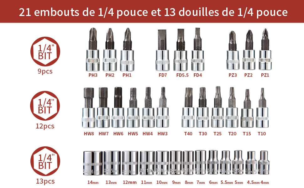 Ensemble d'embouts à douille disposés en rangées. Comprend 21 douilles de 1/4 pouce et 13 embouts de 1/4 pouce, organisés par taille de 4 mm à