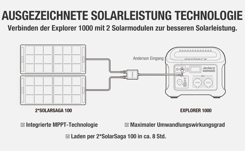 Verbindungsanleitung des Jackery SolarSaga 100  Solarpanels mit einer Jackery Explorer Powerstation