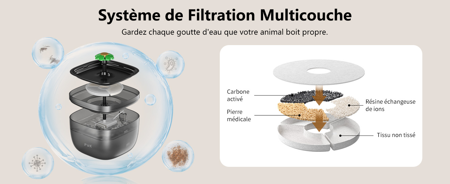 Distributeur automatique de nourriture