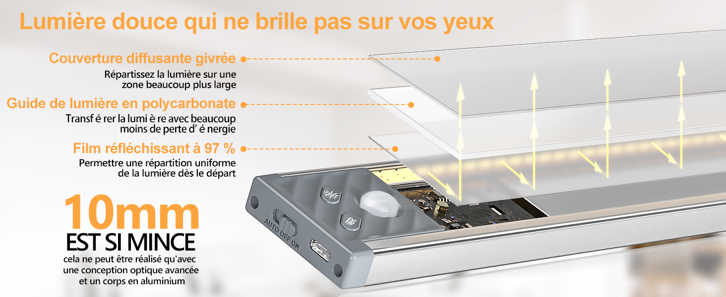 Schéma d' un luminaire LED fin de 10 mm avec couvercle de diffuseur, mettant en évidence un éclairage doux et des caractéristiques d' éblouissement réduites