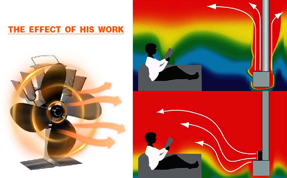4 Blade Fan5