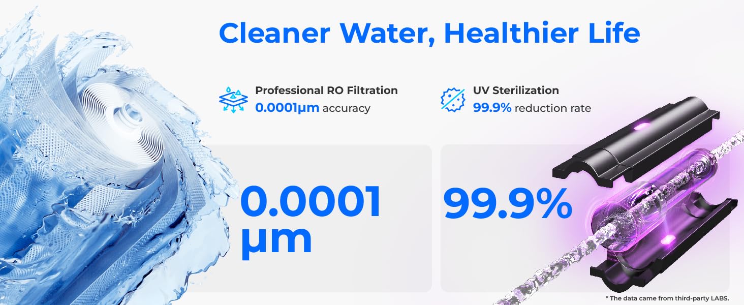Le texte se lit comme suit : « Une eau plus propre, une vie plus saine ». Publicité d'un produit de filtration d'eau présentant les spécifications techniques, notamment « 0,0001 », « 99,9 % » et « μm » avec des éclaboussures d'eau en arrière-plan.
