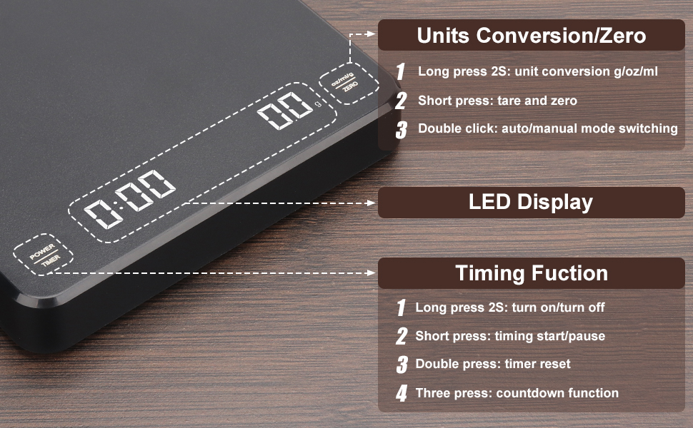 LED-Display
