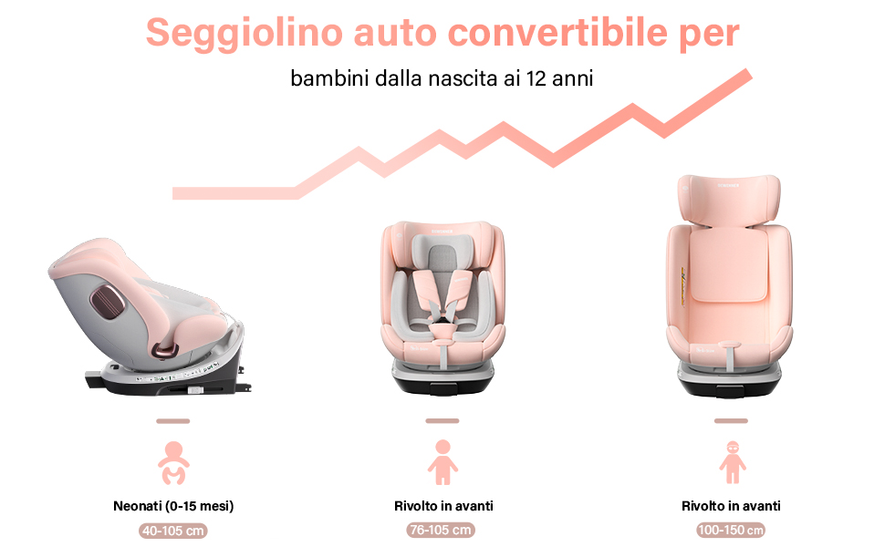 Il testo recita «Seggiolino auto convertibile per bambini dalla nascita ai 12 anni». Diagramma che mostra le posizioni e le configurazioni dei seggiolini auto in base alle diverse età dei bambini.