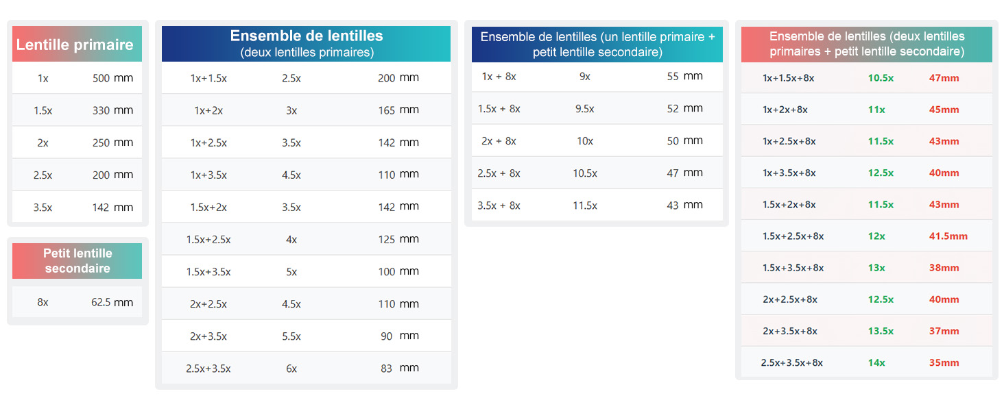 Tablas y gráficos de datos técnicos de varias columnas que muestran valores numéricos y estadísticas, presentados en un diseño profesional con texto en rojo y negro.