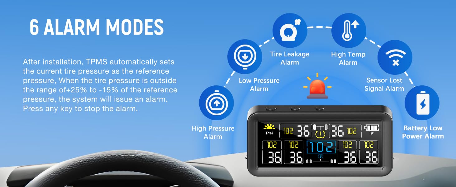 Tire Pressure Monitoring System, RV TPMS with 6 External Sensors &amp; 4.0"Color LCD Display