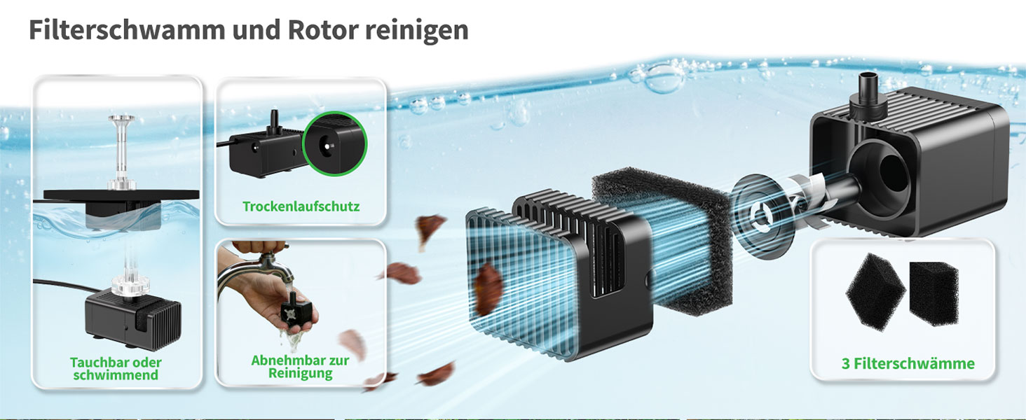 Fernbedienung und Lichtmodi