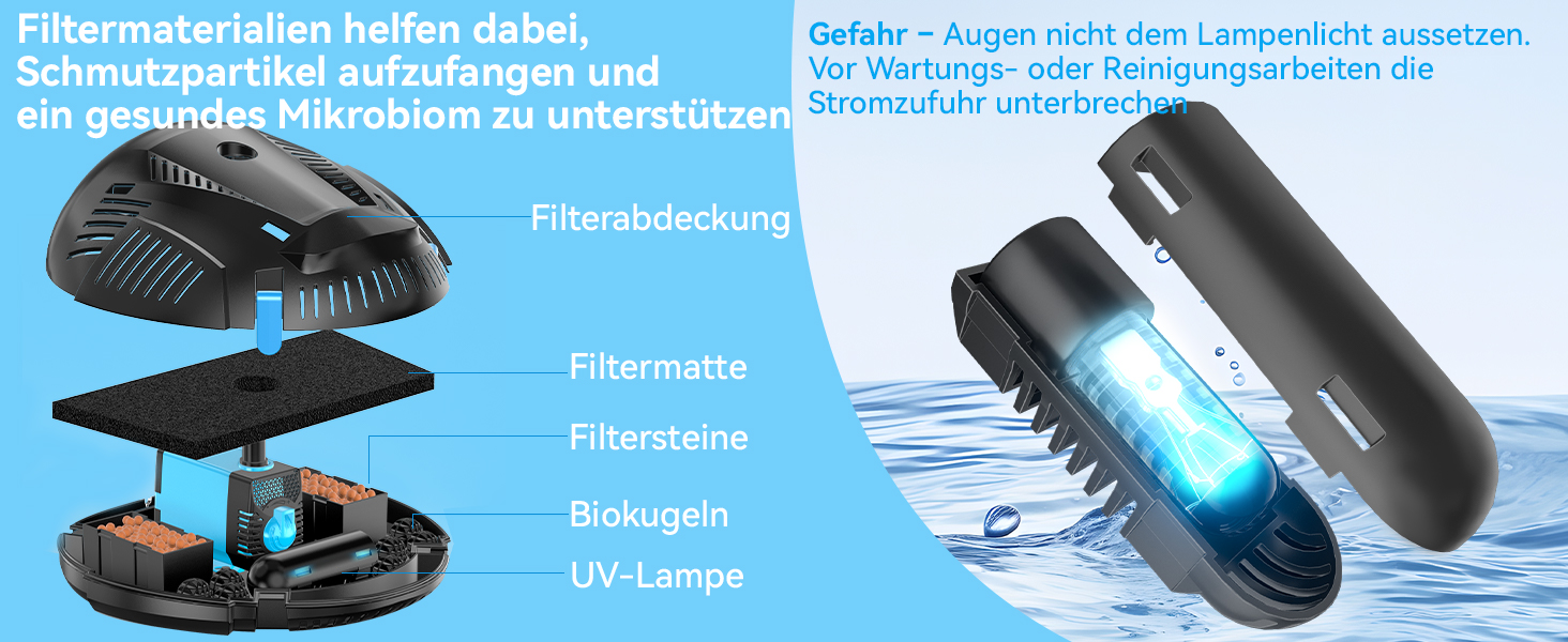 Filteraufbau und UV-Klärer