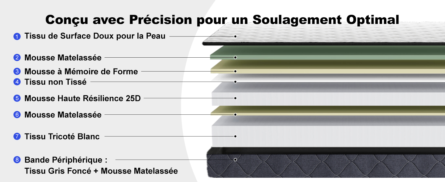 Le texte se lit comme suit : « Coque avec Précision pour un Rangement Optimal ». Plans techniques de produits montrant des composants métalliques et des pièces fabriquées avec précision sous différents angles.