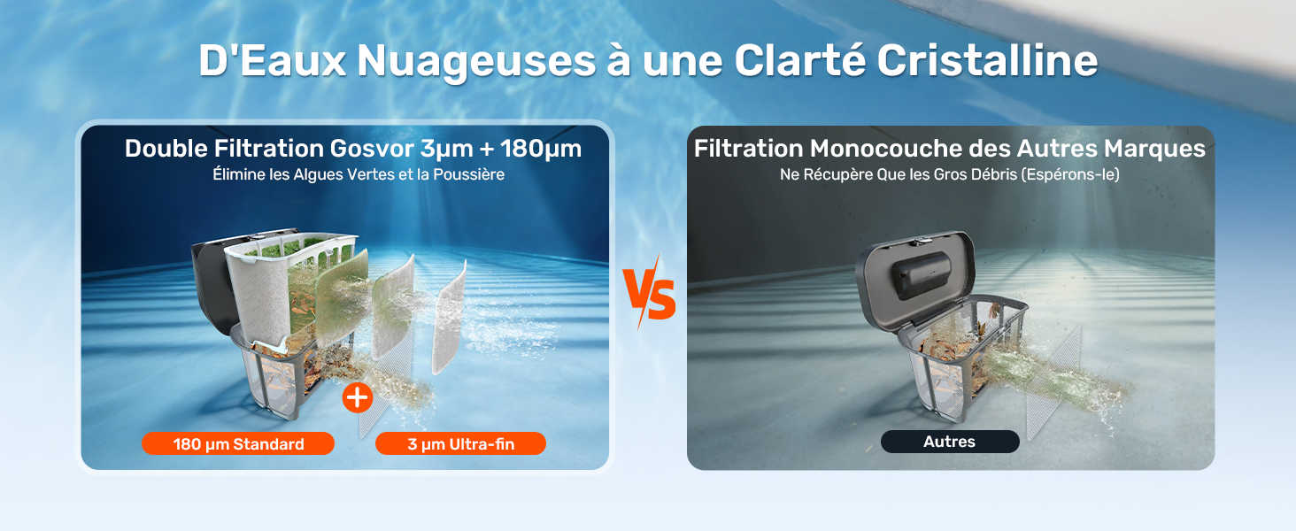 Le texte se lit comme suit : « D'Eatix Nuageuses à une Clarté Cristalline », « Double Filtration Noccei Avec à Vortex », « Filtration Nuageuse des Auliers Marques ». Image de comparaison des produits montrant les composants du système de filtration d'eau.
