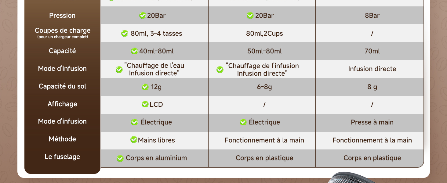 Menu de l'interface affichant les options de paramétrage en français avec plusieurs lignes et colonnes, affichant des coches et des choix de configuration.