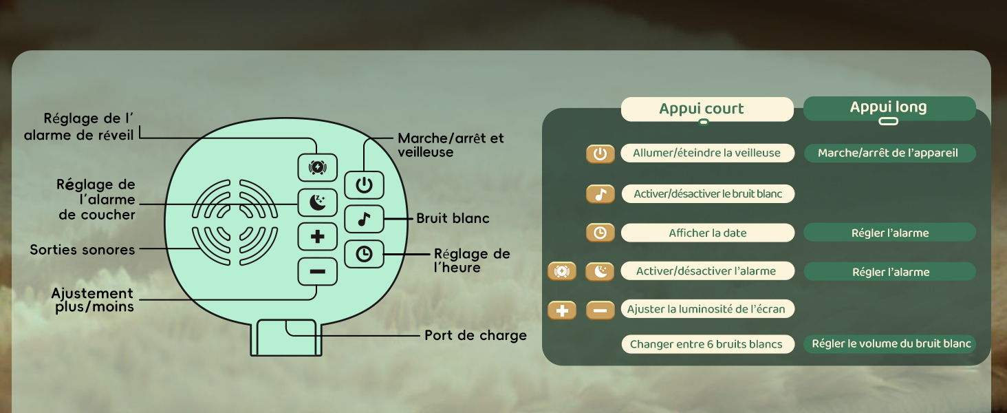 Technisches Diagramm oder Benutzeroberflächenmodell auf grünem Hintergrund, das verbundene Knoten, Flussdiagramme und Interaktionsmuster zeigt.