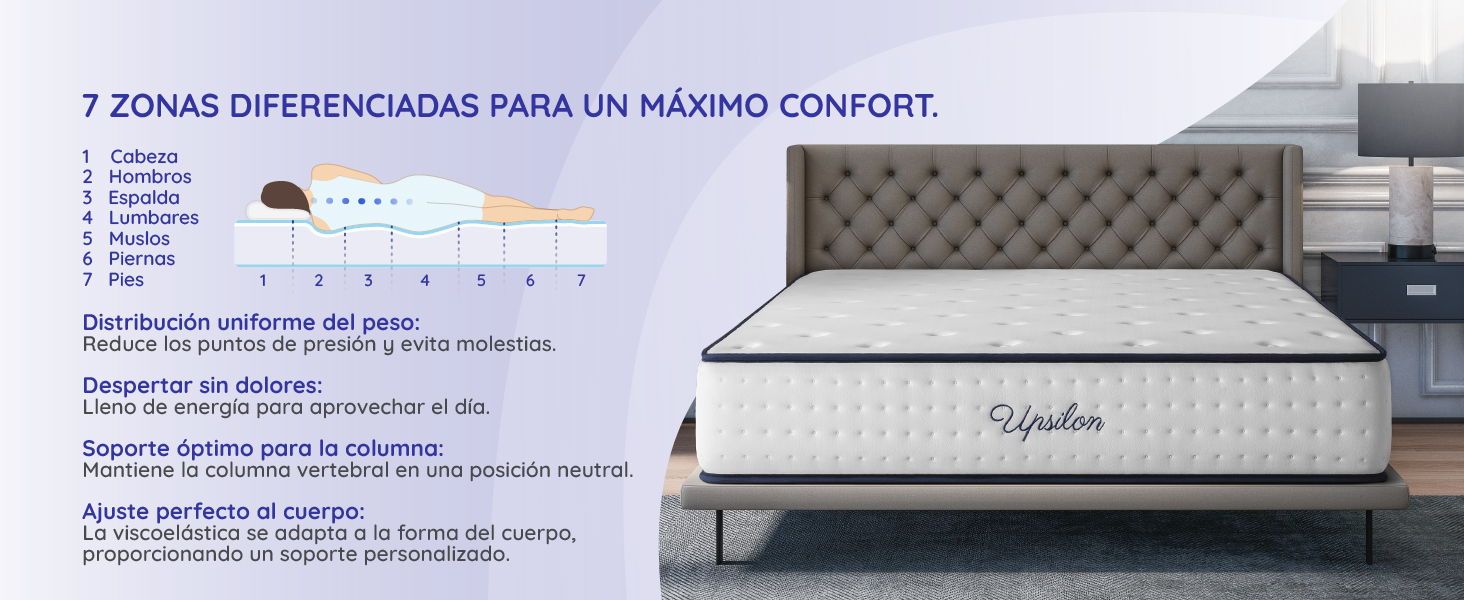 7 ZONAS DIFERENCIADAS PARA UN MÁXIMO CONFORT.