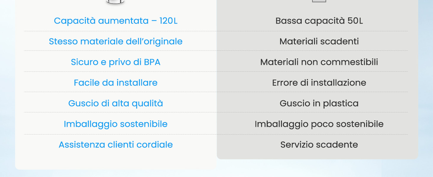 Il testo è «Capacidade nomeada = 100L», «Suporta até 30kg», «Seguro o piso de BPA», «Fácile de immature», «Gueco di plastica», «Impermeágil sostenible», «Aufbewahrung», «Breve capacidade 50L», «Capacidade di stoccaggio», «Materiale non compostaggio» ',' Errore d'immagazzinamento ', 'Guido in plastica', 'Impermeágil sostenible', 'Servizio clienti'. Specifiche e caratteristiche del prodotto elencate in più lingue.