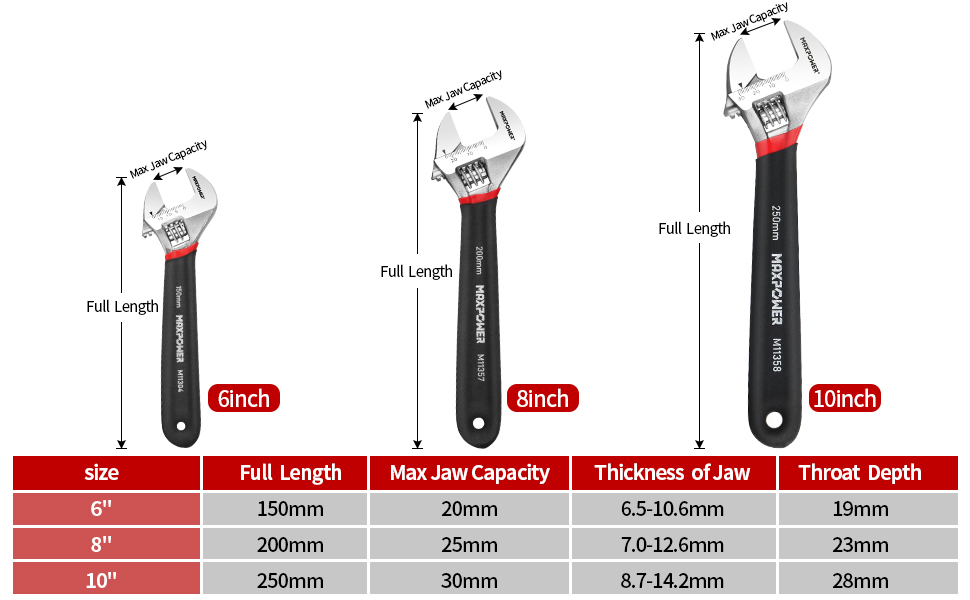 Adjustabe spanner set