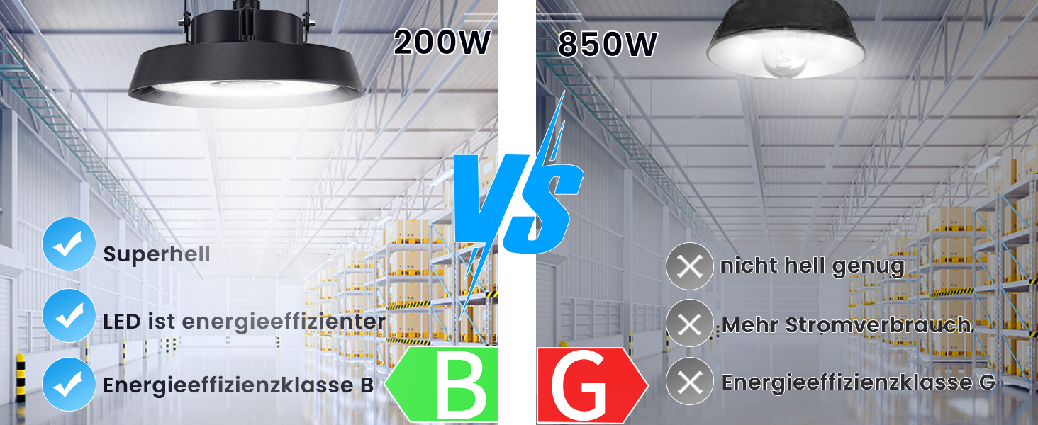 Vergleichstabelle zweier Glühlampen mit Energieeffizienzklassen. Linke Lampe mit Nennleistung 200 W mit Wirkungsgrad der B-Klasse, rechte Lampe 850 W mit