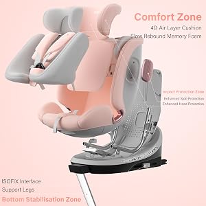 Le texte indique « Zone de confort » et « Zone de stabilisation des mouvements ». Coussin de chaise de bureau gris avec découpe détaillée montrant des couches de mousse à mémoire de forme et des zones de soutien ergonomiques.