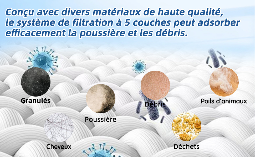 Schéma montrant un système de filtration multicouche en français, illustrant la capture de diverses particules, notamment de la poussière, des cheveux et