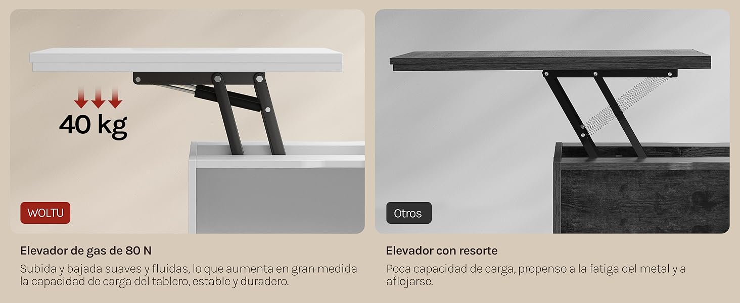 El texto dice el indicador de capacidad de peso de 40 kg. Dos reposapiés negros con montacargas en la parte superior con bisagras, que muestran el antes y el después de una configuración compacta cerrada y abierta para la funcionalidad de los muebles.